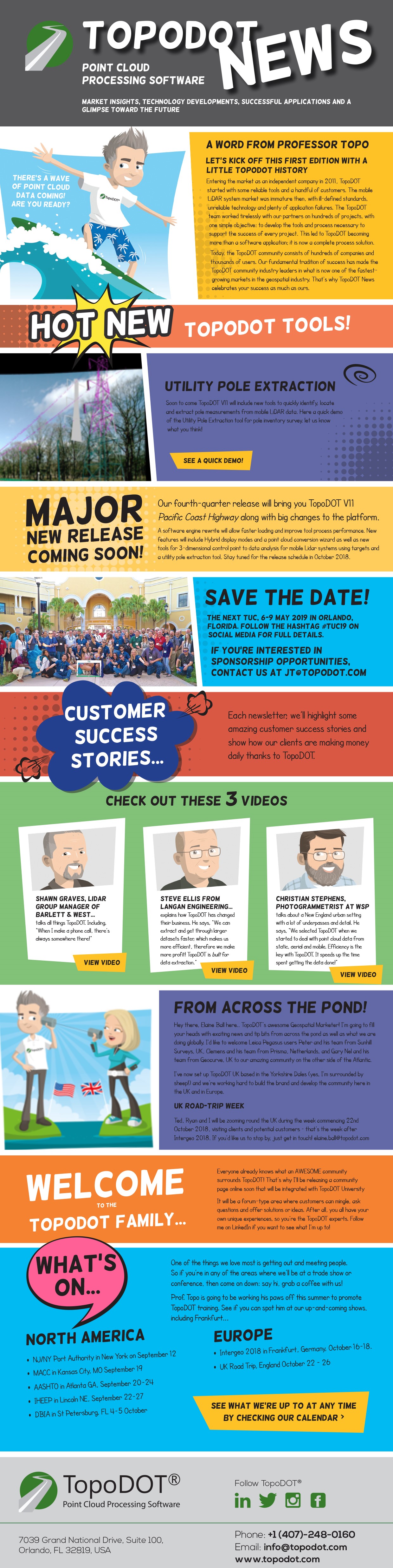 Snapshot of the Newsletter